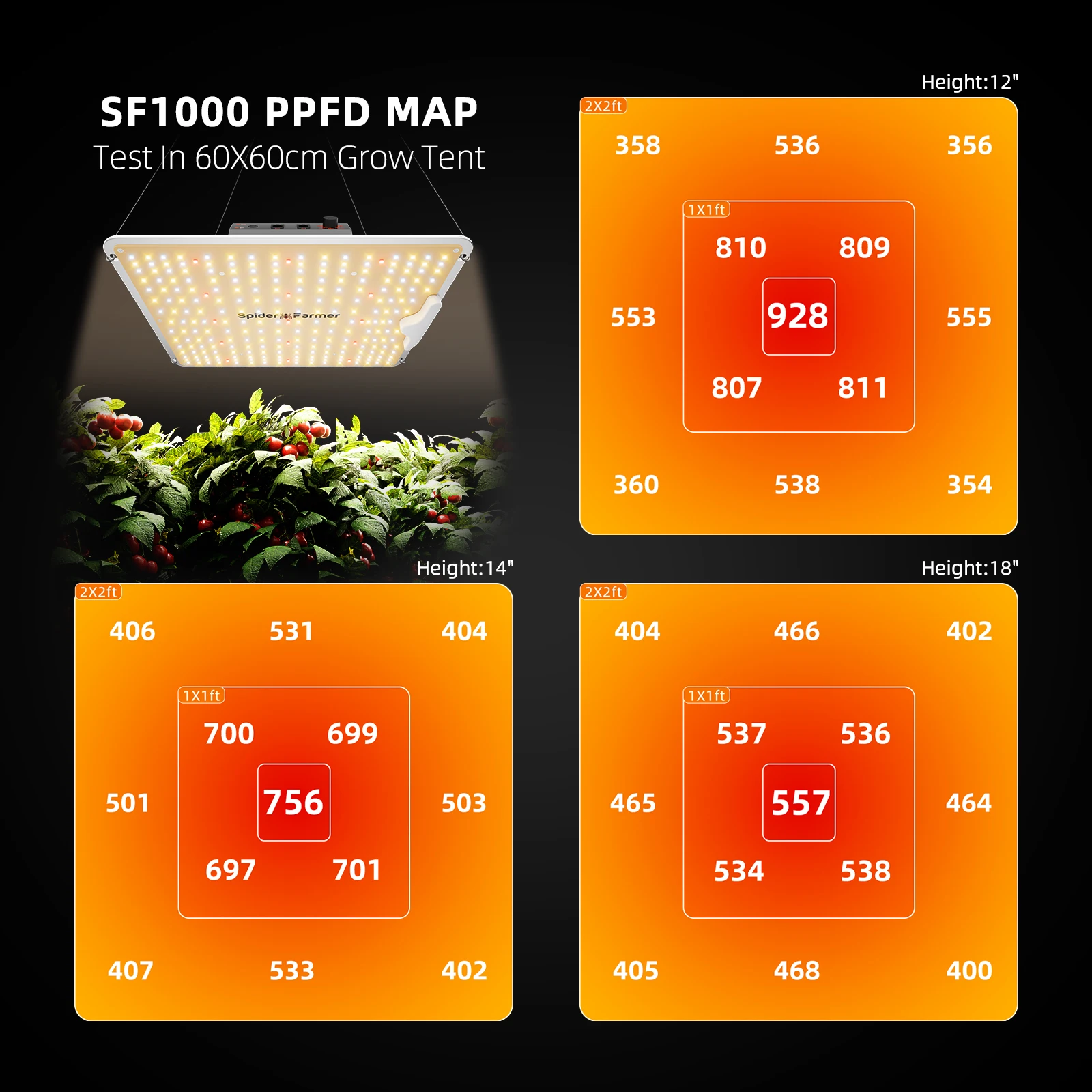 Spider Farmer SF1000 LED Lampa do uprawy roślin z możliwością ściemniania, sterownik do sadzonek kwiatowych, do uprawy w pomieszczeniach, hydroponiki, zestawy do namiotów uprawowych