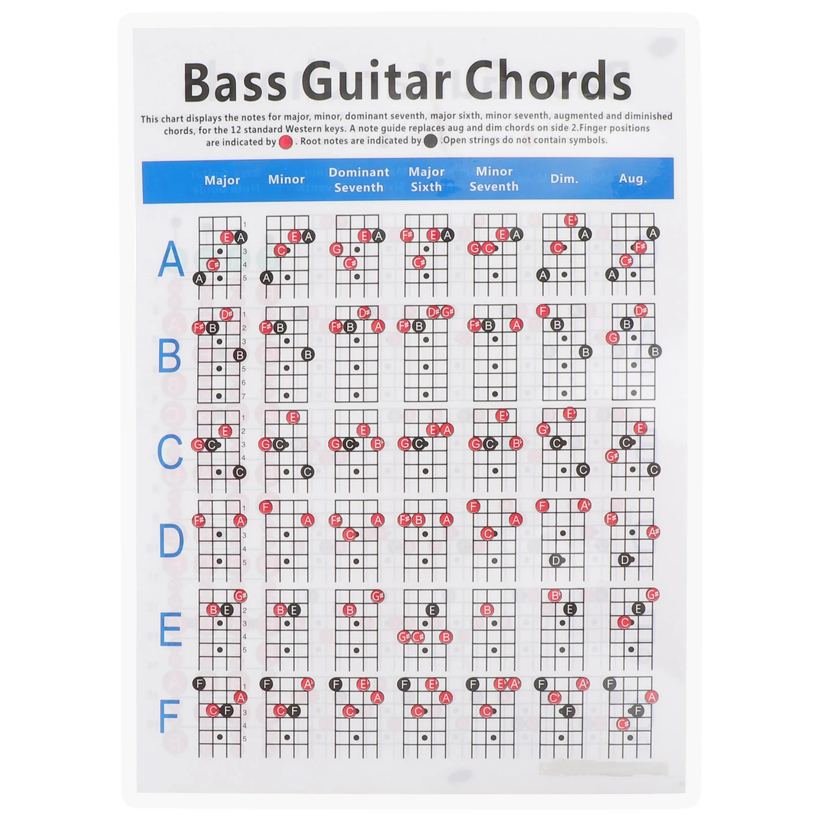 Electric Bass Chord Diagram Piano Chart Guitar Tabs Poster Learning Reference Chort Guide Coated Paper Vertical