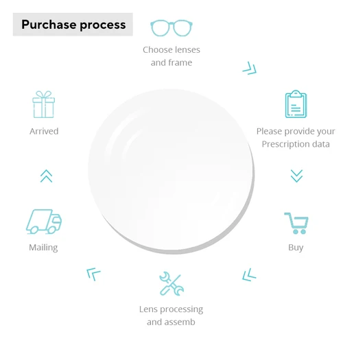 Imagen 2 del producto Gafas graduadas progresivas personalizadas, lentes fotocromáticas antiazules para miopía, gafas cuadradas para hombres, monturas de titanio