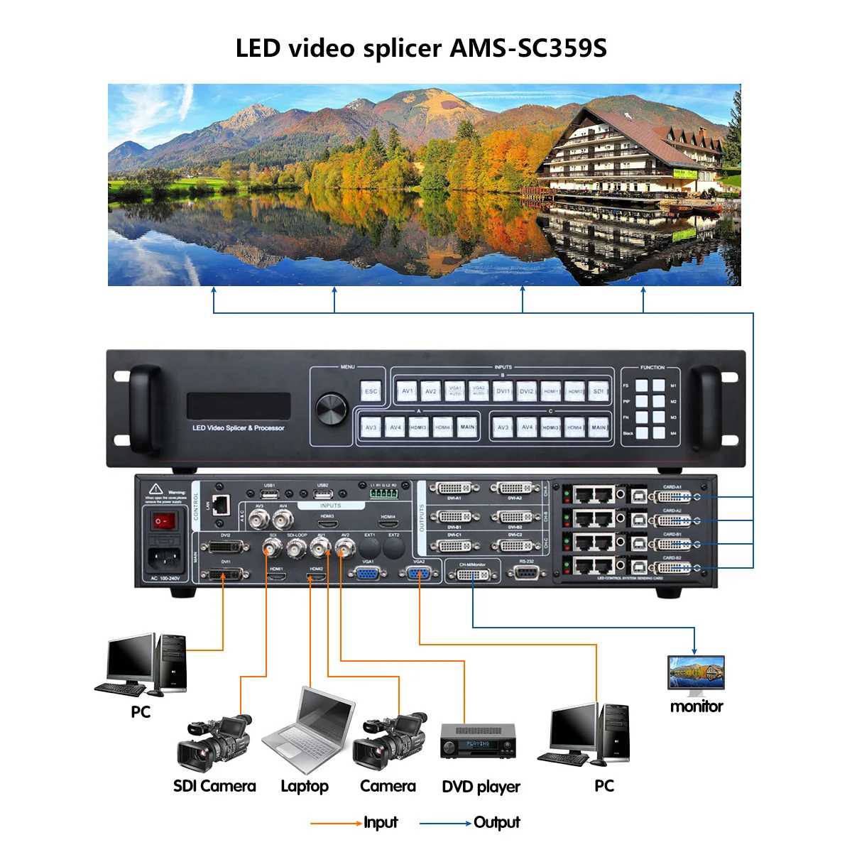 Three Windows Splicer SC359S SDI 6K Led Video Processor for LED Display Video Wall Support Lins Nov with Lins TS802D Sender Card