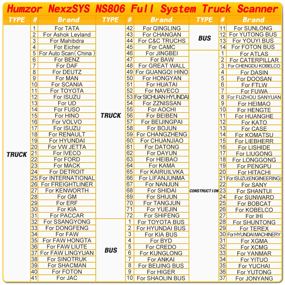 Universal Professional OBD2 Truck Diagnostic Scanner Diagnosis Tool Support Full System Check Humzor NexzSYS NS806 Escanner Tool