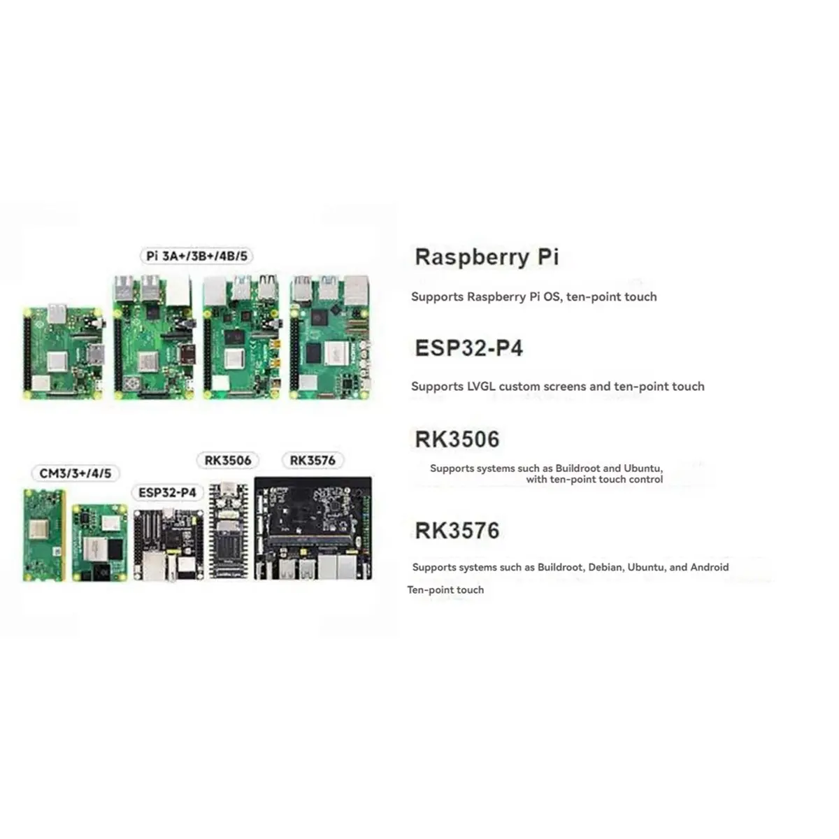 giftnew 4 Inch DSI MIPI Touch Screen 480x800 IPS Display Capacitive Monitor for -P4