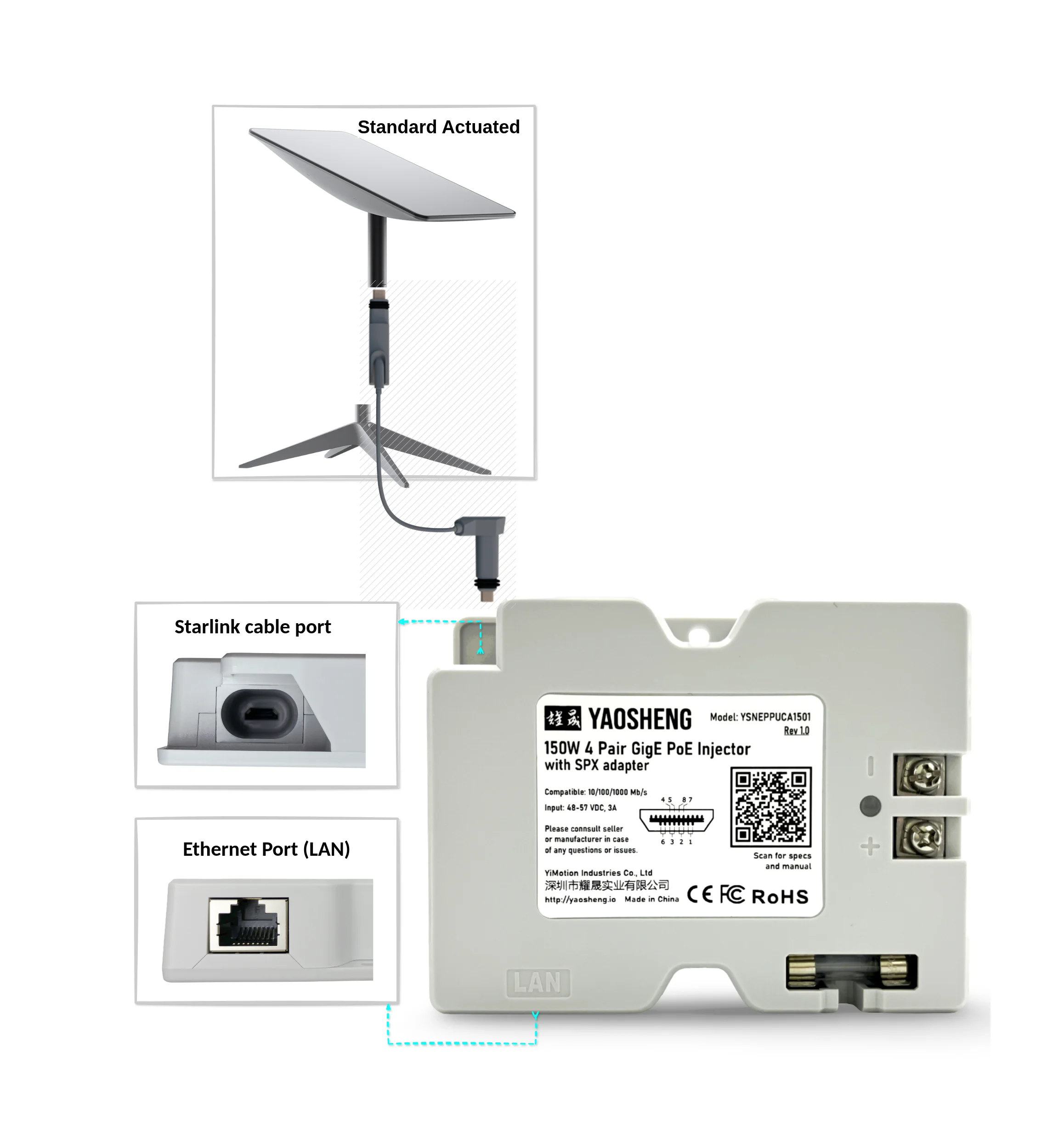 YAOSHENG 150W 2-in-1 PoE-Injektor für Starlink Dishy im Wohnbereich (Starlink 12V, 24V Konvertierung) – Detail 1