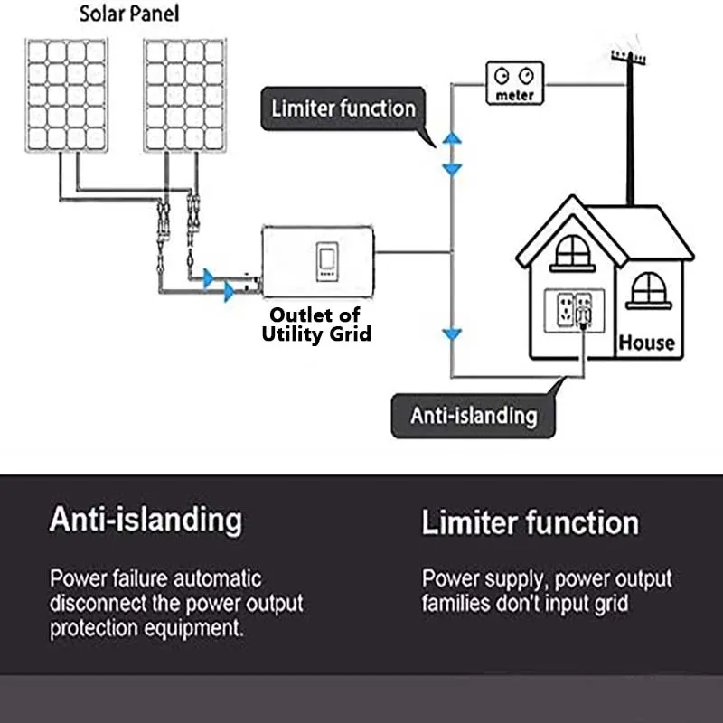 2000W Solar Grid Tie Inverter With Limiter or WIFI Input 45V-90V 60V-110V Source Power Battery and Solar Panel