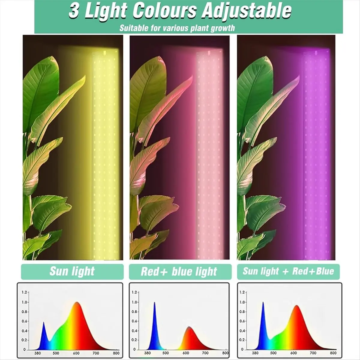 (ABAB) 2 Plant Lamp LED Full Spectrum with 3 Light Modes, Plant Light for Indoor Plants, Grow Light with Timer EU Plug