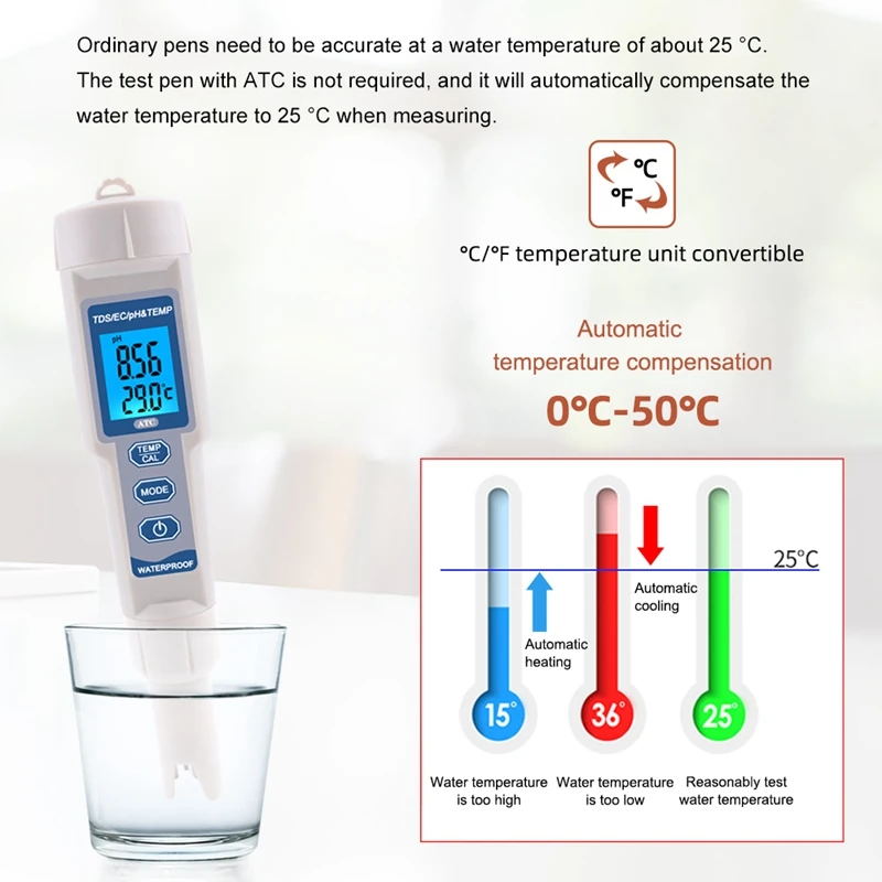 4 In 1 TDS PH Meter PH/TDS/EC/Temperature Meter Digital Water Quality Monitor Tester For Pools, Drinking Water, Aquariums