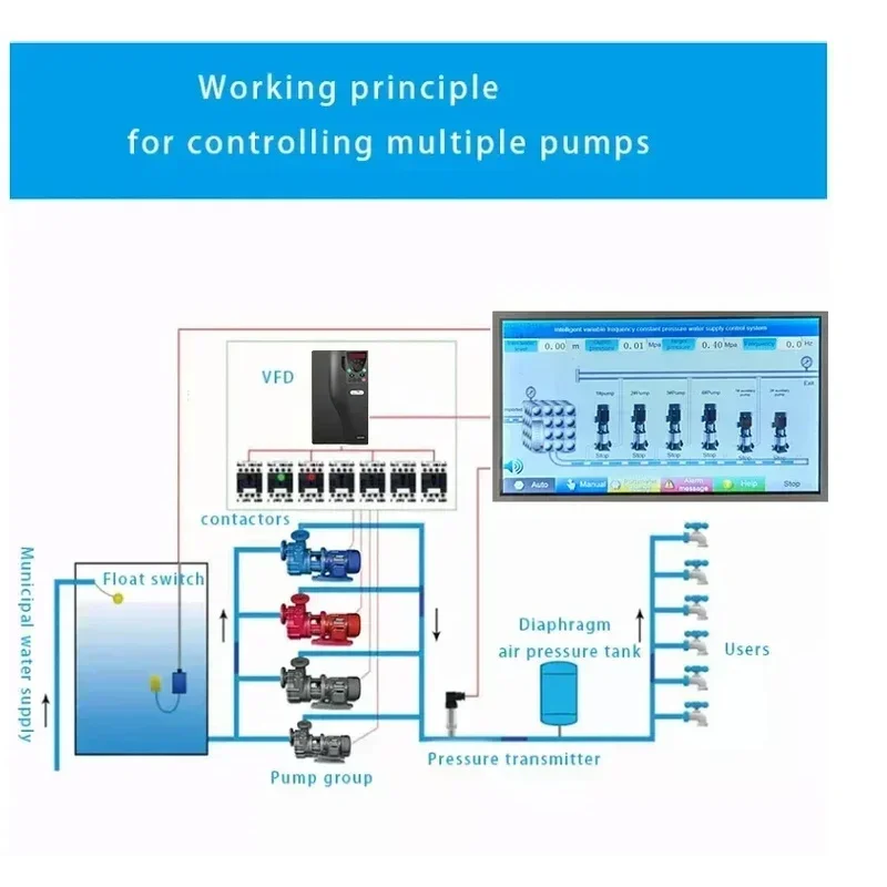 high quality Prsure Level Measurement Controller Digital Instrument Conservancy Rely RS/ Ince Wider Power Supply