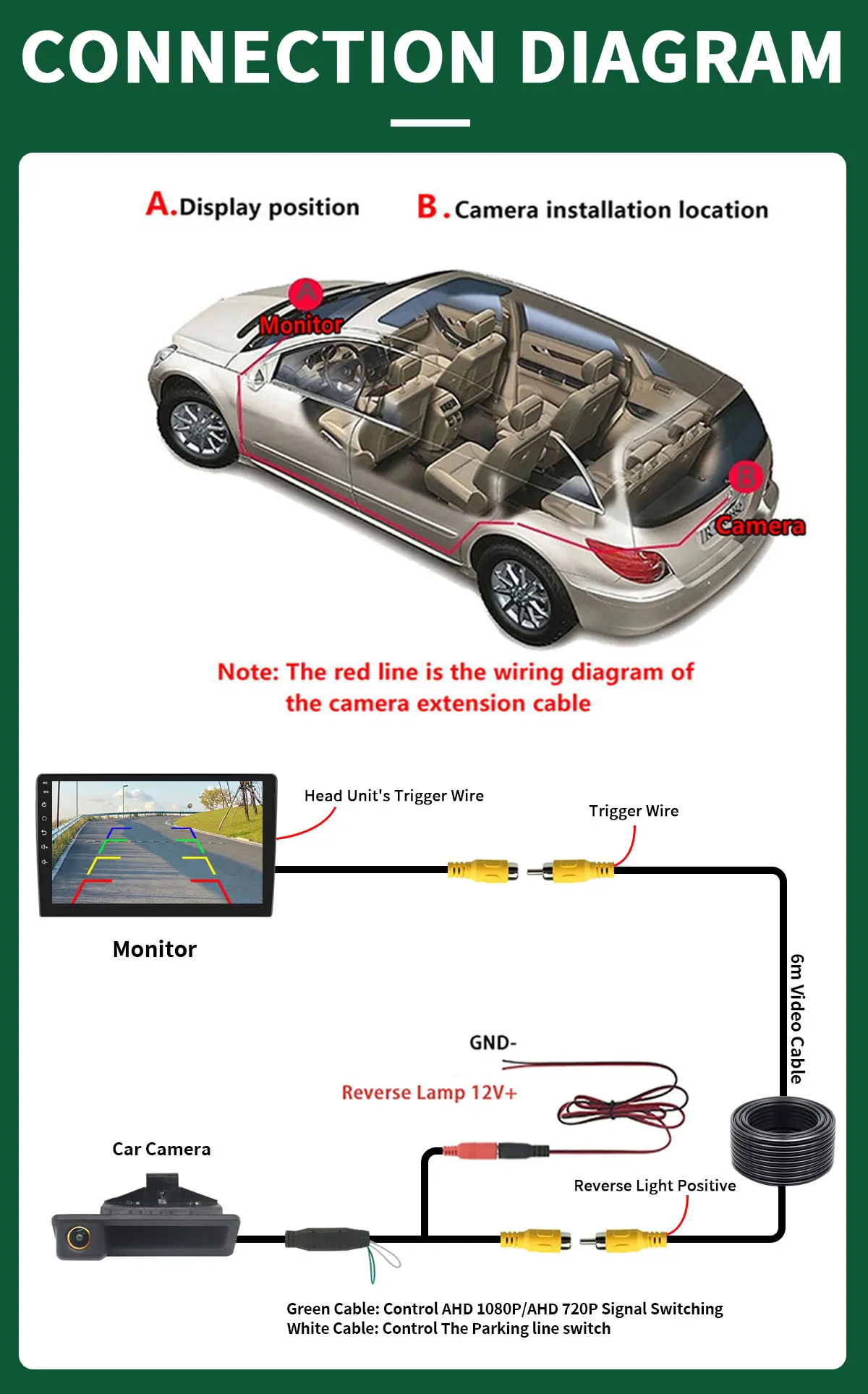 AHD 1080P Goldene Linse Fisheye Fahrzeug Rückfahrkamera Für BMW 3er 5er X5 X6 E60 E70 E82 E90 Auto Backup Parkplatz Kamera – Detail 13