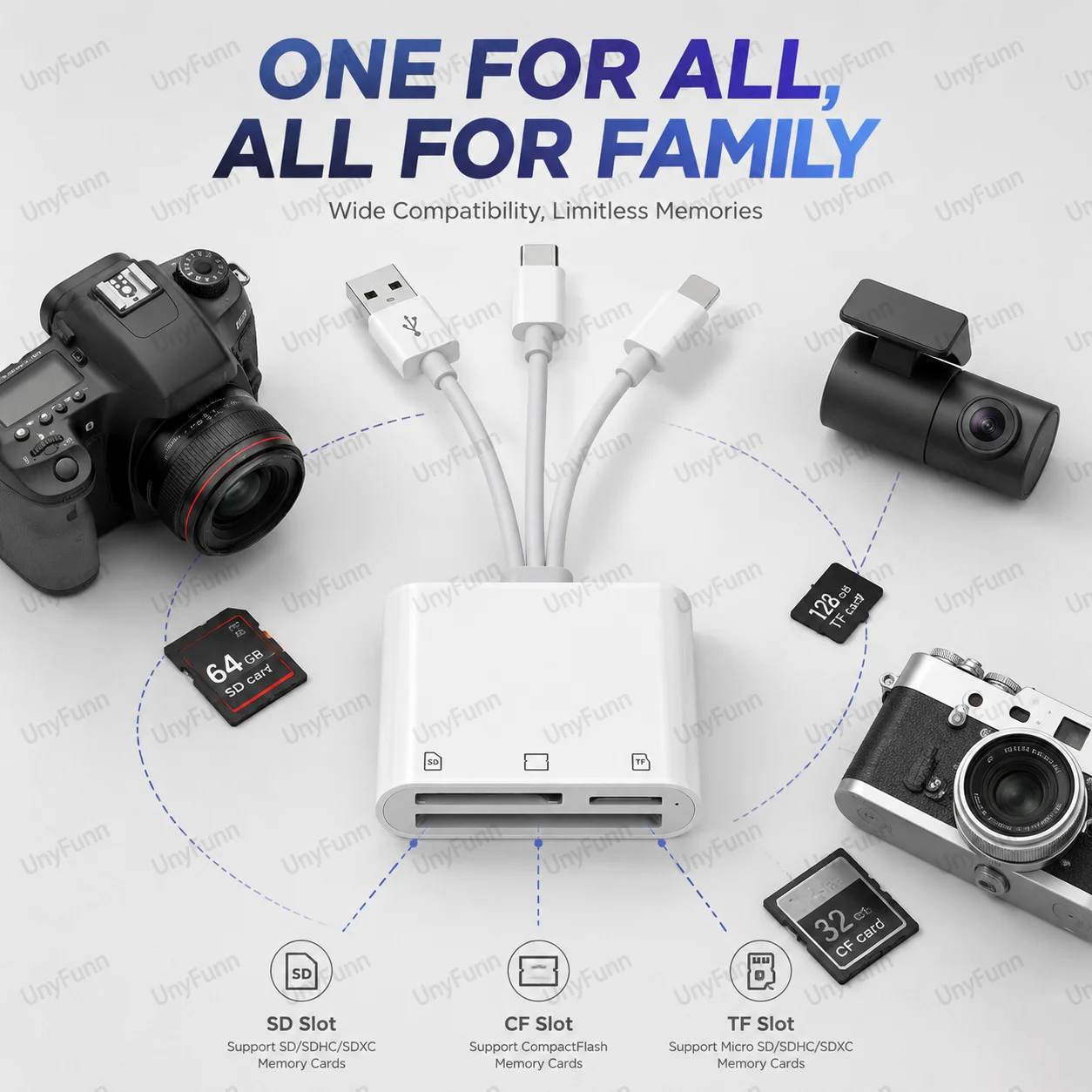 3 In1 Micro SD Card Reader USB Type-C OTG Adapter CF SD TF Memory Card Reader for iPhone Android MacBook Laptop Camera Drone