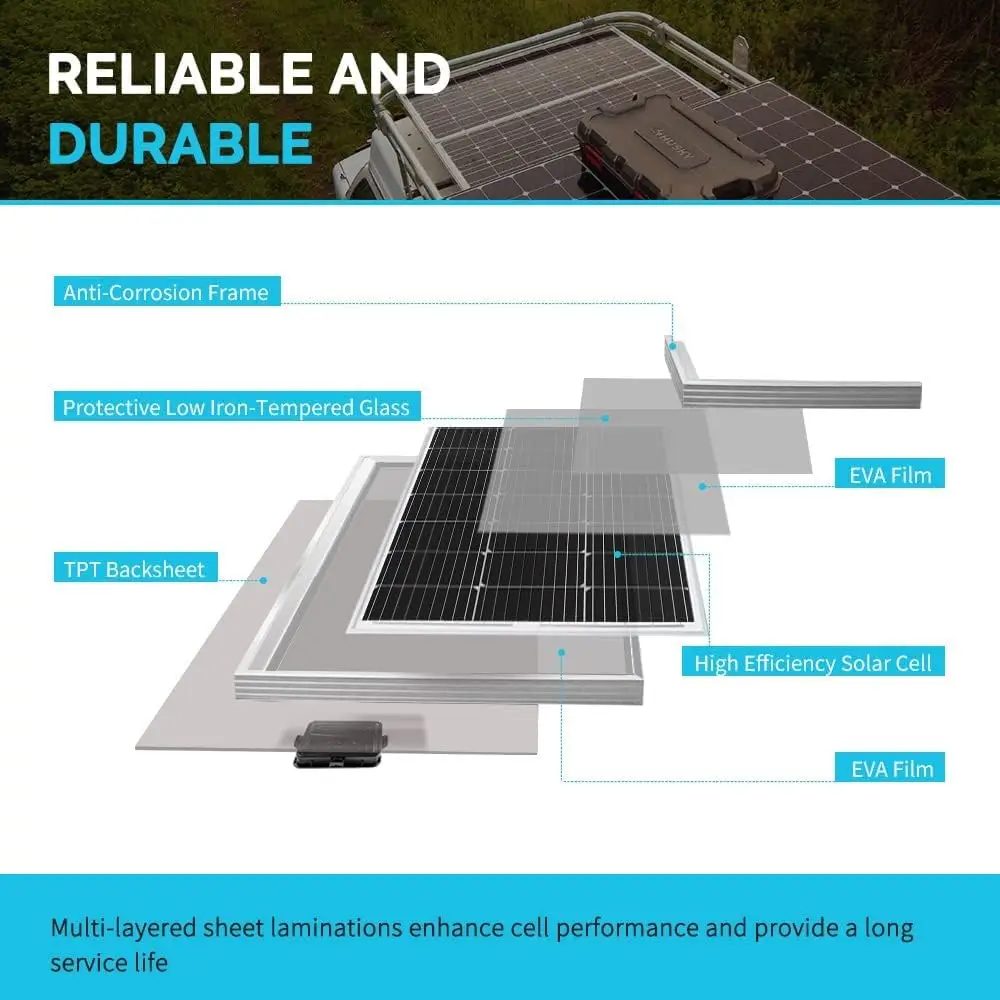 Renogy 200 Watt 12 Volt Monocrystalline Solar Panel Starter Kit with 2 Pcs 100W Solar Panel and 30A PWM Charge Controller for RV