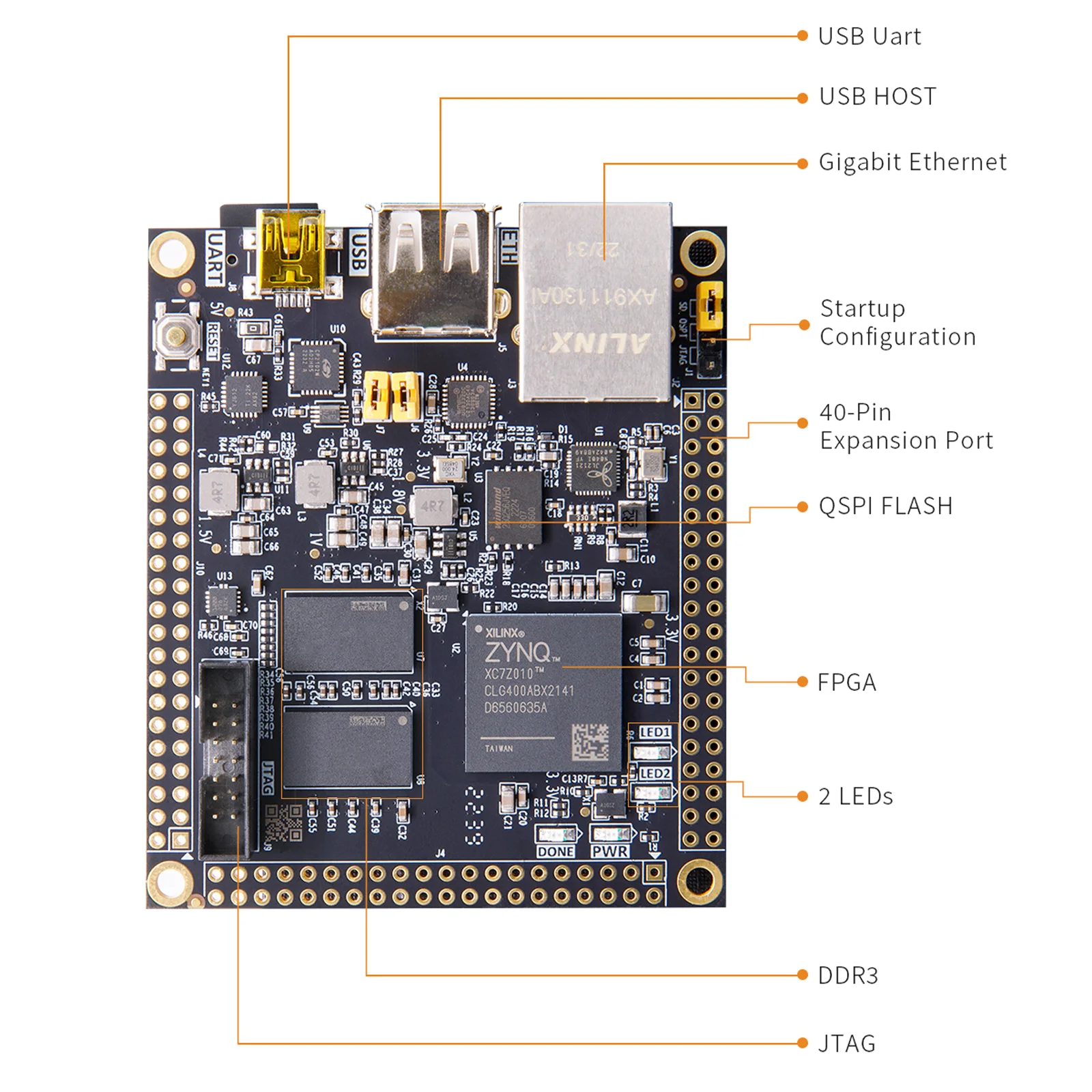 1PCS/LOT!  ALINX  AC7010C AC7020C AMD Xilinx XC7Z010 XC7Z020 FPGA Development Board AC7010 AC7020  New Original Stock