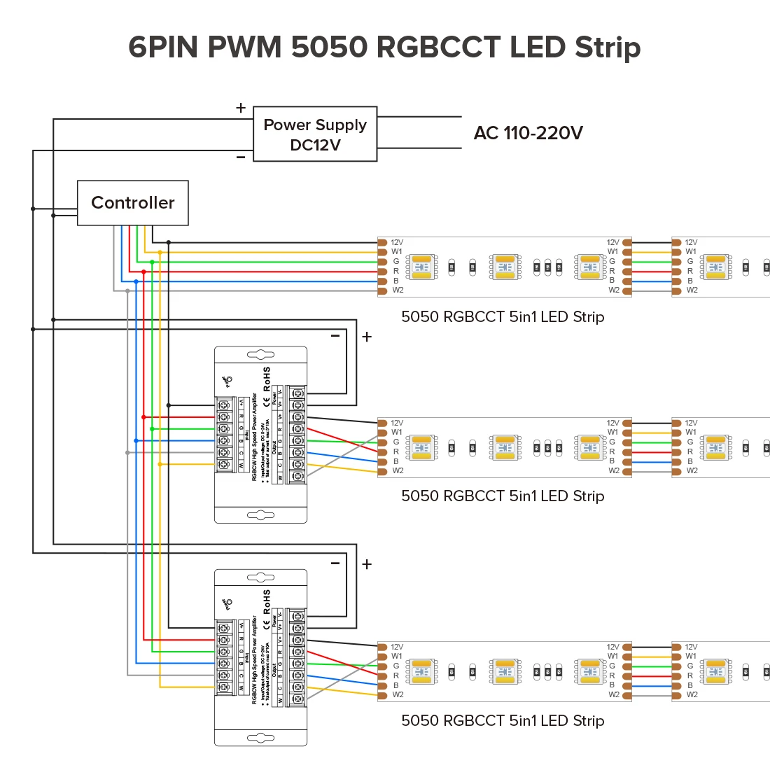 LED RGBCCT 5CH Power Amplifier Aluminum High Speed Max 50A 1200W for FCOB 3528 5050 DIM CCT RGB RGBW LED Lights Strip 5V 12V 24V