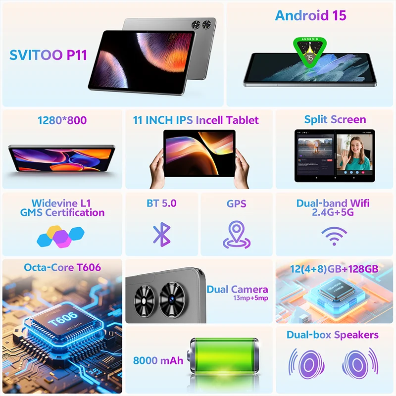 SVITOO Tablet da 11 pollici 2025 Android 15 12 GB RAM 128 GB ROM Octa-Core T606 8000 mAh Batteria Type-C per tablet Android da gioco