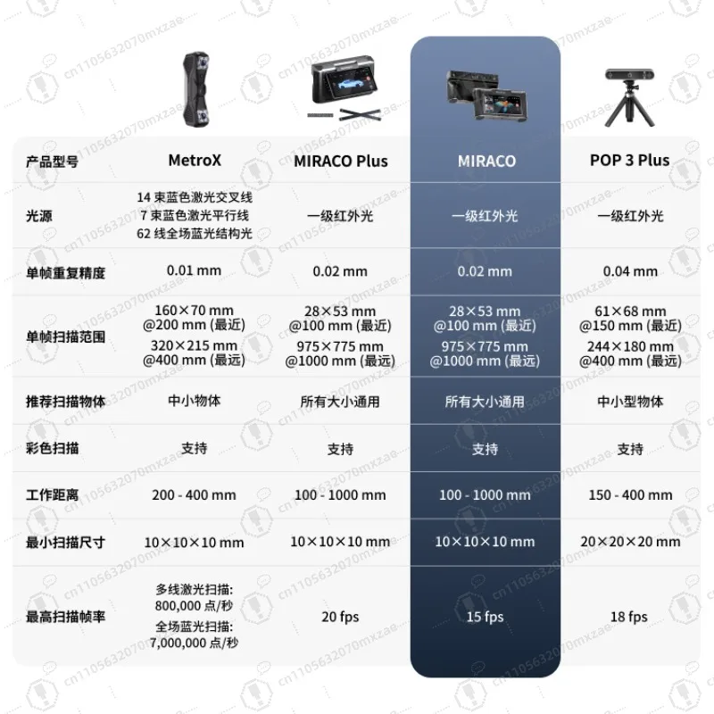 Scanner 3D couleur tout-en-un professionnel-modélisation inversée sans fil portable avec haute précision