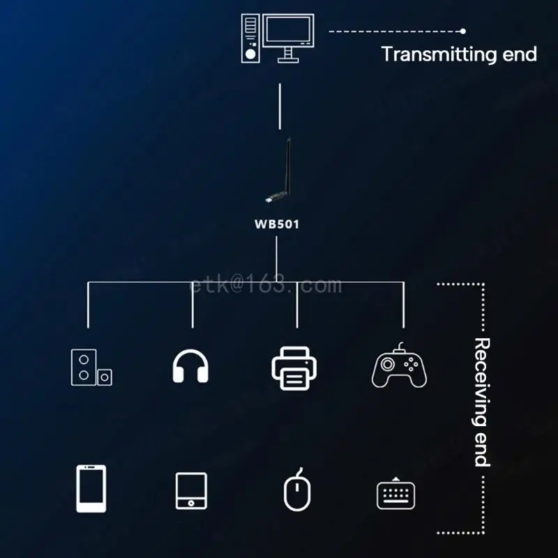 1300Mbps BT5.1 WIFI ReceiverUSB Wireless NetworkCard Long Connector