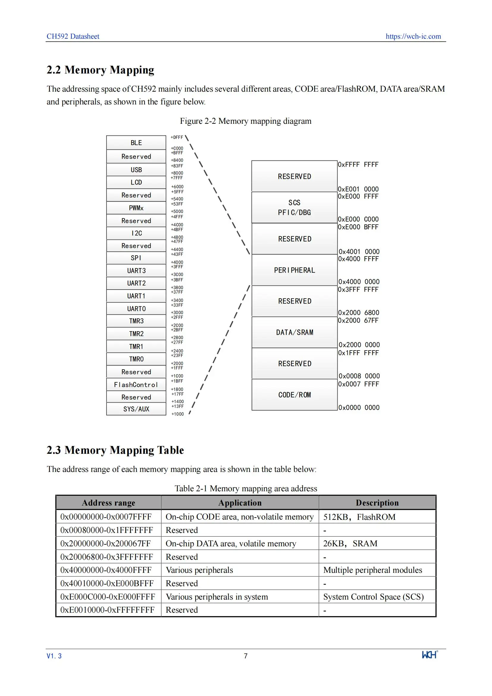 10 Teile/los WCH CH592 CH592X CH592F Mikrocontroller, RISC-V Core BLE 5,4 MCU – Detail 11
