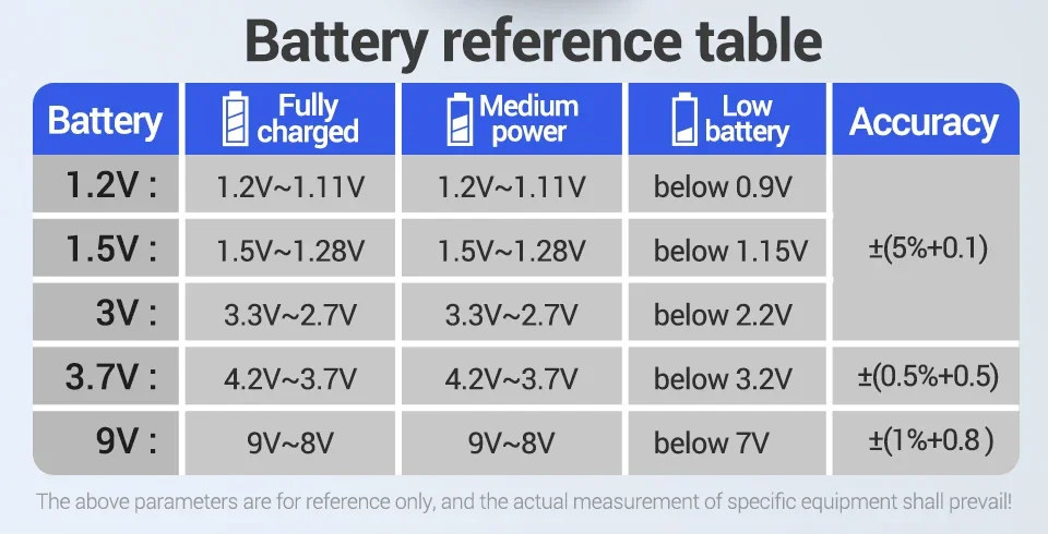 ANENG BT138 Kapazitätstester LCD Universeller Batterieprüfer für AA AAA C D 9V 1,5V Lithium- und Knopfzellenbatterien – Detail 5