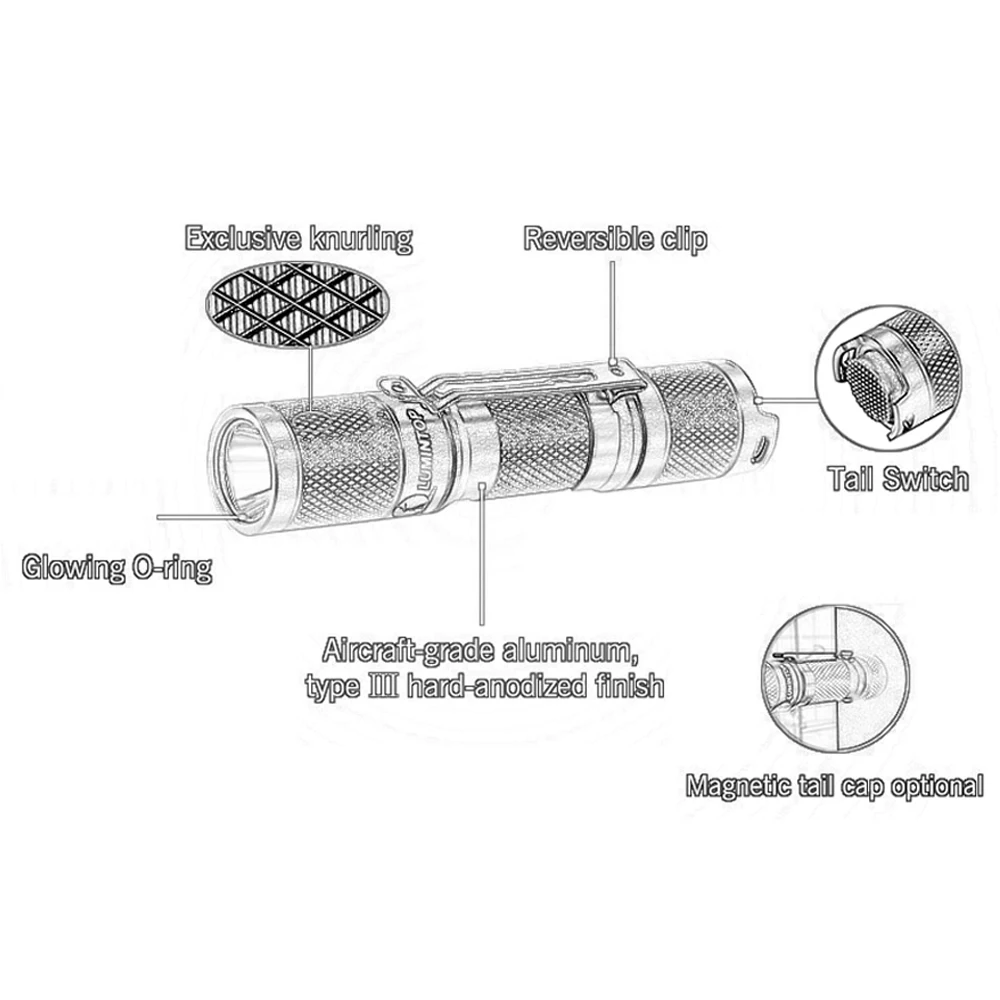 Mini linterna LED de autodefensa, iluminación EDC impermeable para exteriores, alta potencia, 650 lúmenes, batería 14500/AA, herramienta AA