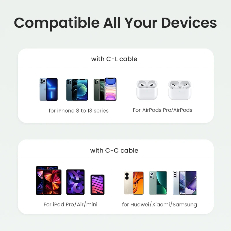 UGREEN USB Type C Charger 20W PD Fast Charger for iPhone 14 13 12 Quick Charge 4.0 30 Phone Charger for Xiaomi Huawei PD Charger