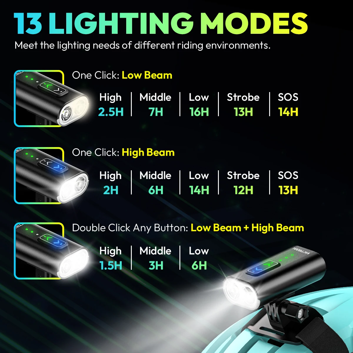 VICTGOAL 1000LM ضوء الدراجة مقاوم للماء وقابل لإعادة الشحن ومصباح أمامي للدراجة اللامع وخوذة ومقود الدراجة لركوب الدراجات الآمنة الليلية #3