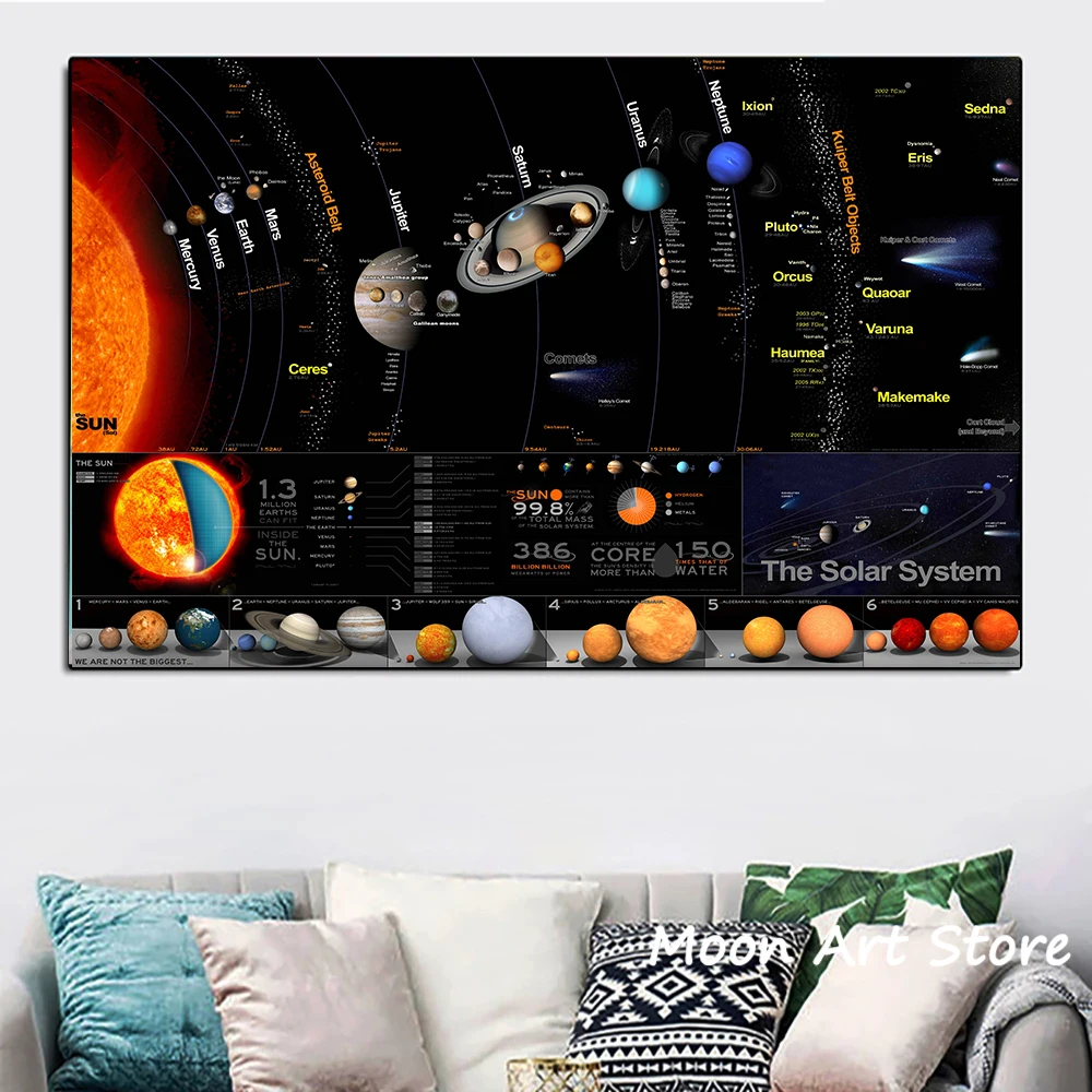 Outer Space Planet Poster Solar System Planet Venus Earth Large Size Canvas Painting HD Print Modern Wall Art Picture Home Decor