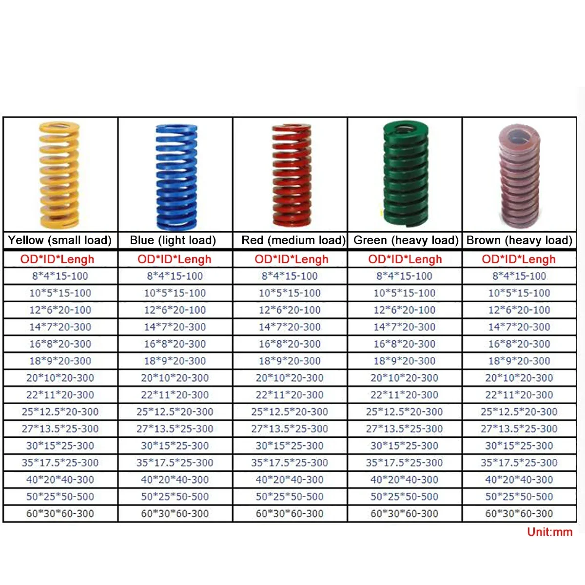 1 pz diametro esterno 8mm ID 4mm molla di compressione caricamento stampo lunghezza molla 15-100mm giallo/blu/rosso/verde/marrone