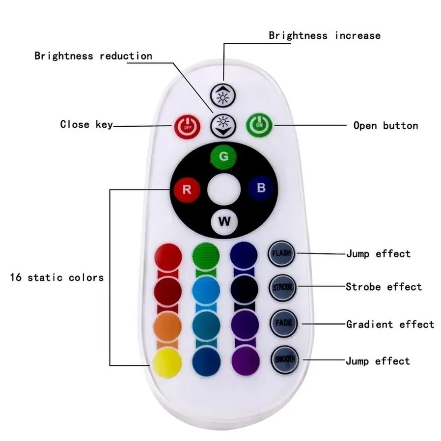 220V 5V LED USB RGB COB Chip Light LED Spotlight Lamp No Need Driver for Floodlight Lampada DIY Lighting with Remote Controller