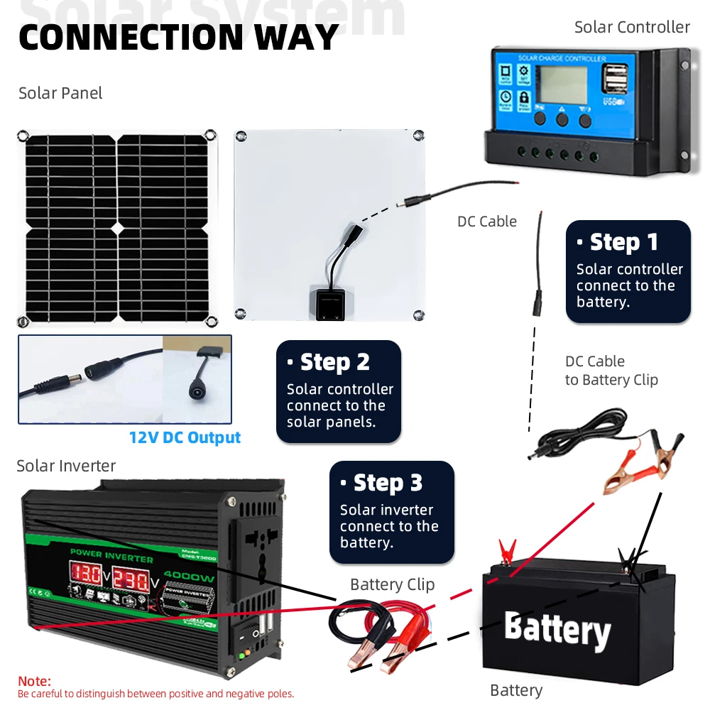 200W solar panels kits set 4000watts 220v/110v Inverter Combination 30A Controller For Smart Phone Camping solar power system