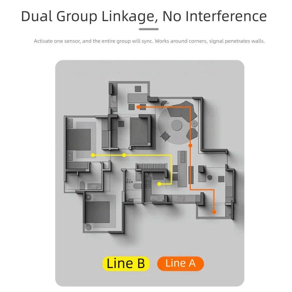 

Eye Friendly Motion Sensor Night Light Soft Lights 3 Colors Motion Activated Lights Adjustable Linkage Magnetic Wall Lamp Garage