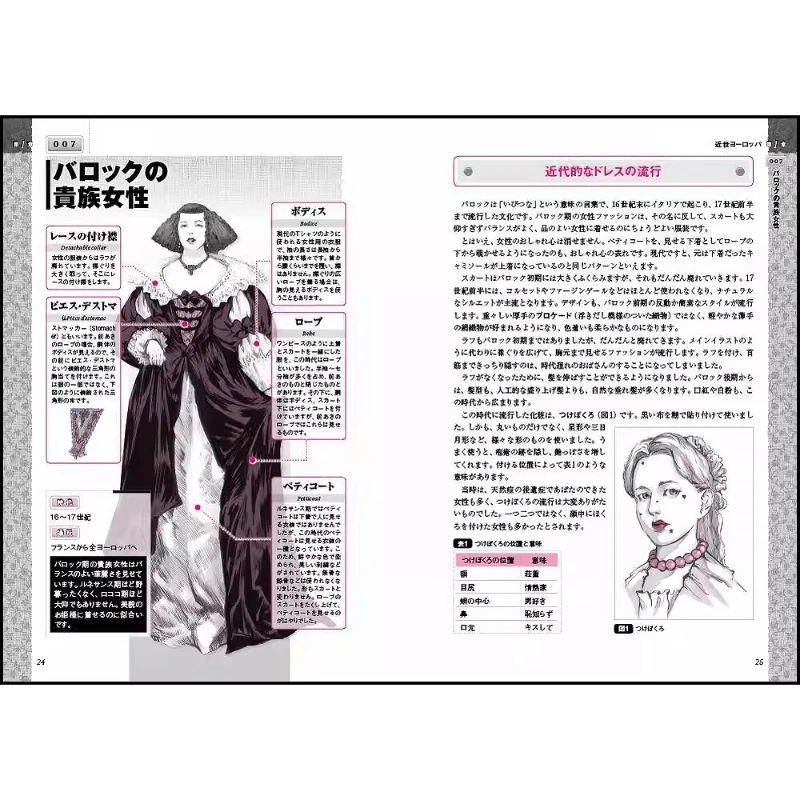 Encyclopedia of Fantasy Costumes Encyclopedia of Clothing Book Reference Book for Traditional Figure Costume Creation Japanese