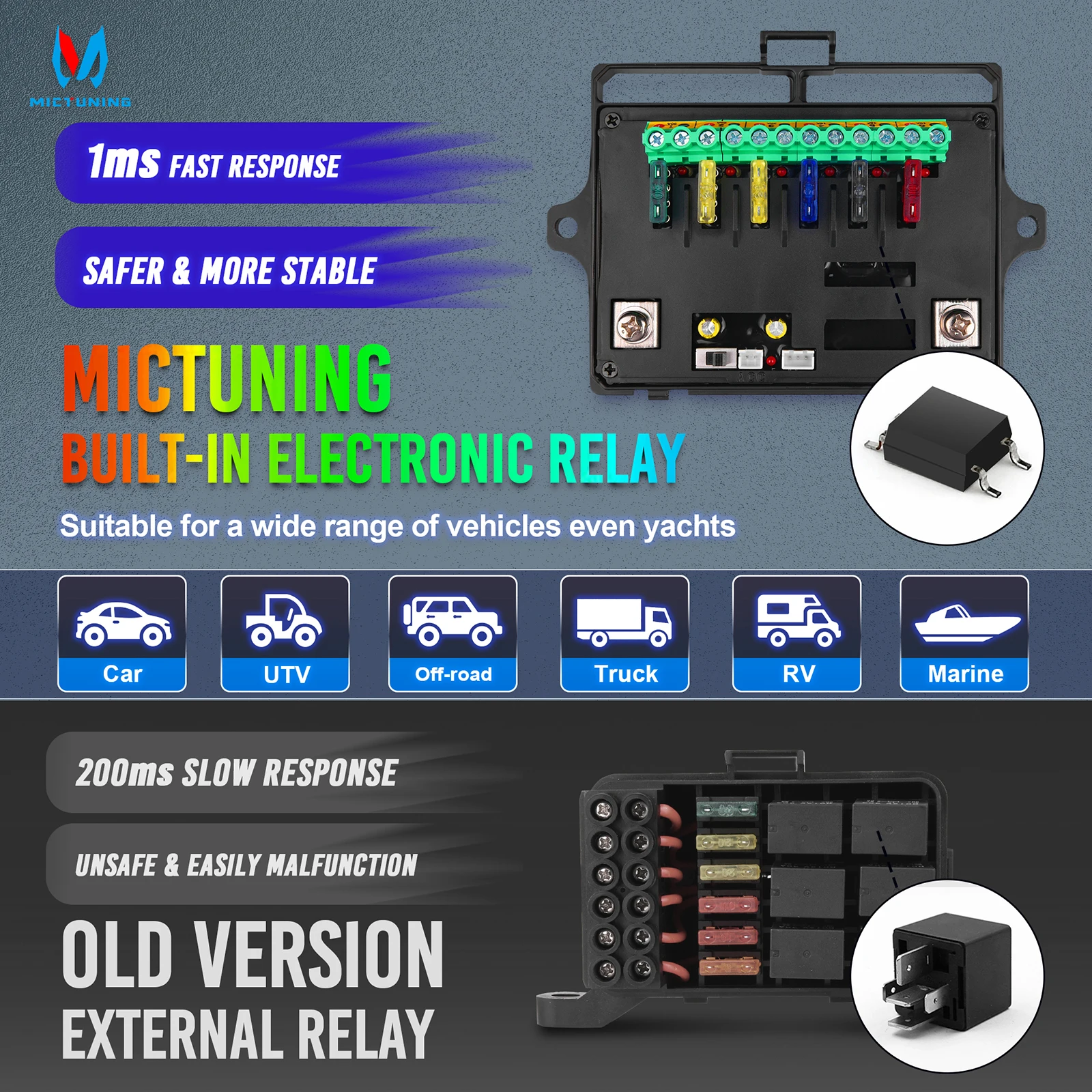 MICTUNING P1s RGB 6 Gang Switch Panel Multifunction Toggle Momentary Strobe Pulsed Switch Pod Adjustable RGB Colors Brightness