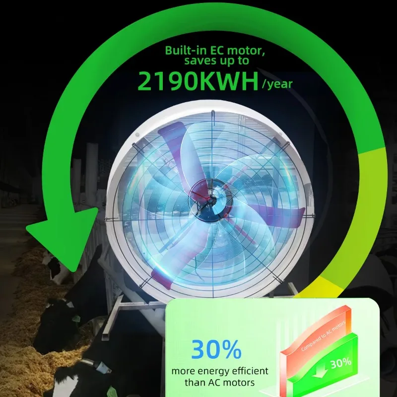 51 inch 380 volt 1500 watt electric dairy fan 30% energy saving adjustable speed dairy fan