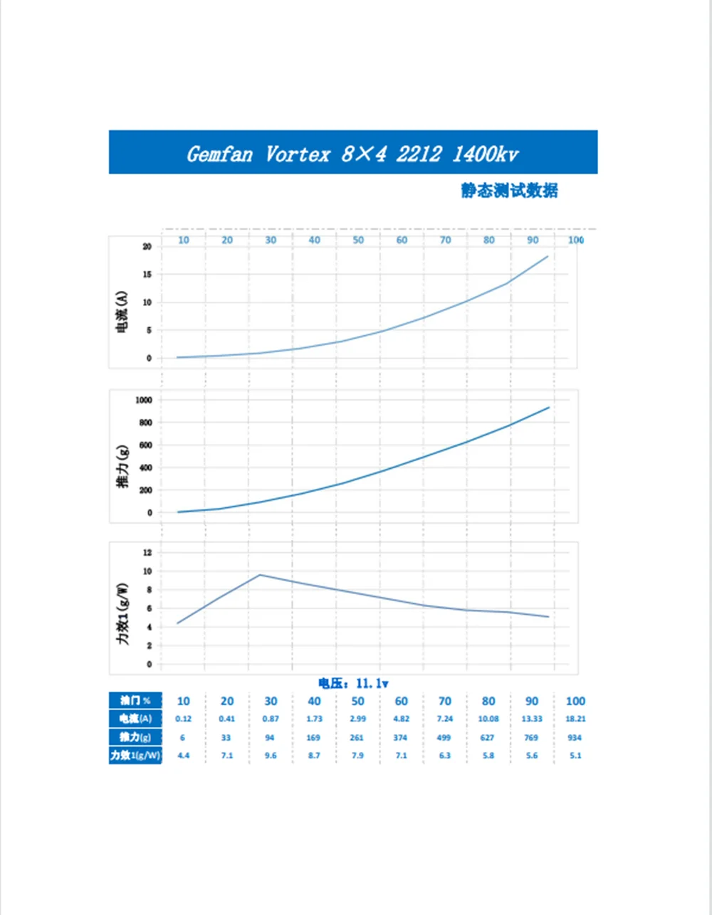 GEMFAN VORTEX Elektrischer 7/8/9-Zoll-Propeller 7X5 7X6 7X13 8X4E 8X6E 8X6R 9X4.5E 9X6 E/R für Starrflügel-UAV-Modelle – Detail 26