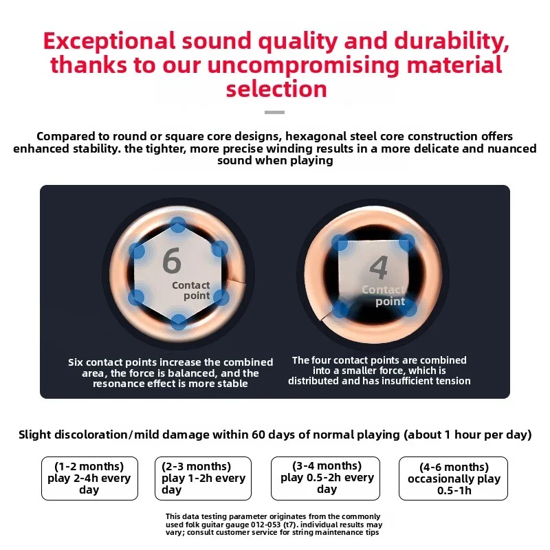 أوتار Orphee، سلسلة Musket، أوتار جيتار صوتية جديدة مطلية بالمزدوج، أوتار جيتار صوتي #2