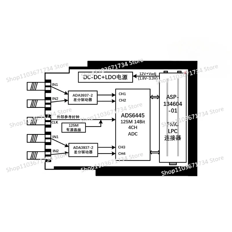 High-speed ADC 125M Four-channel 14-bit FMC Acquisition Daughter Card ADS6445