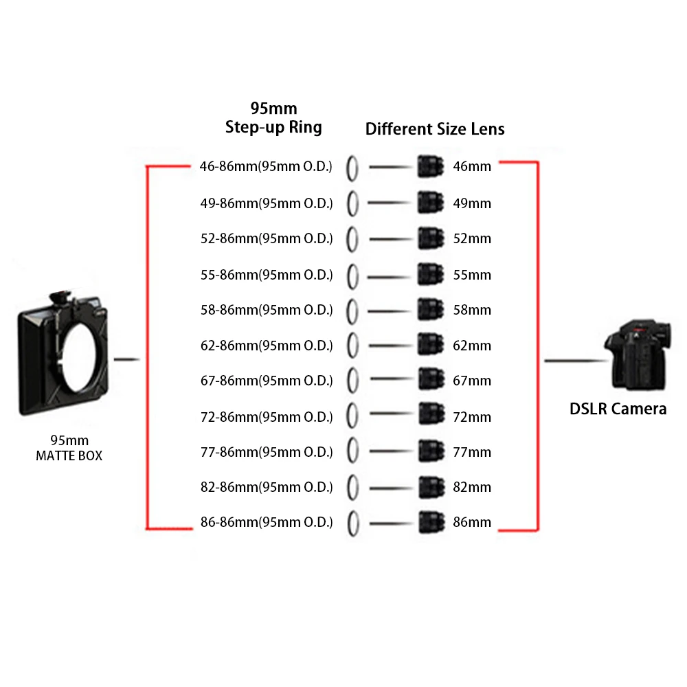 Matte Box Filter Adapter Step Up Front Ring 60/72/77/82/86mm-86mm für Matt Adapter Step Up Ring