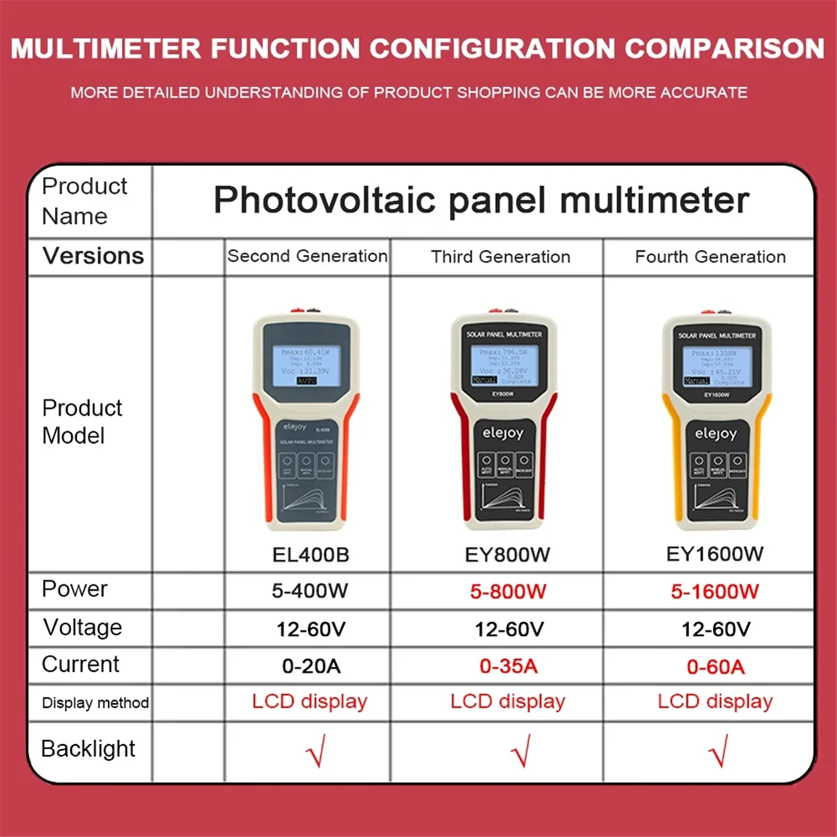 ELEJOY EY800W Multimetr panelu fotowoltaicznego Panel słoneczny MPPT Tester napięcie prądu miernik testowy mocy multimetr