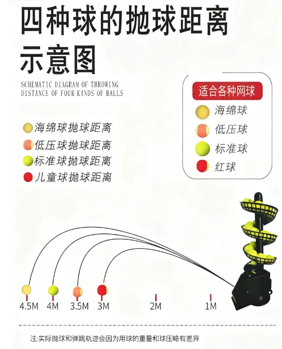 آلة رمي التنس متعددة الكرات المحمولة للأطفال الكبار معدات التدريب الداخلي والخارجي