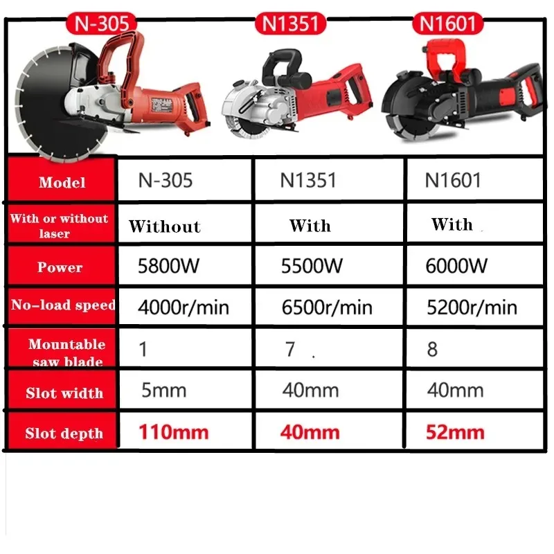 220V Electric Wall Chaser Groove Cutting Machine Wall slotting machine Steel Concrete cutting machine 5.5KW + 6.0KW