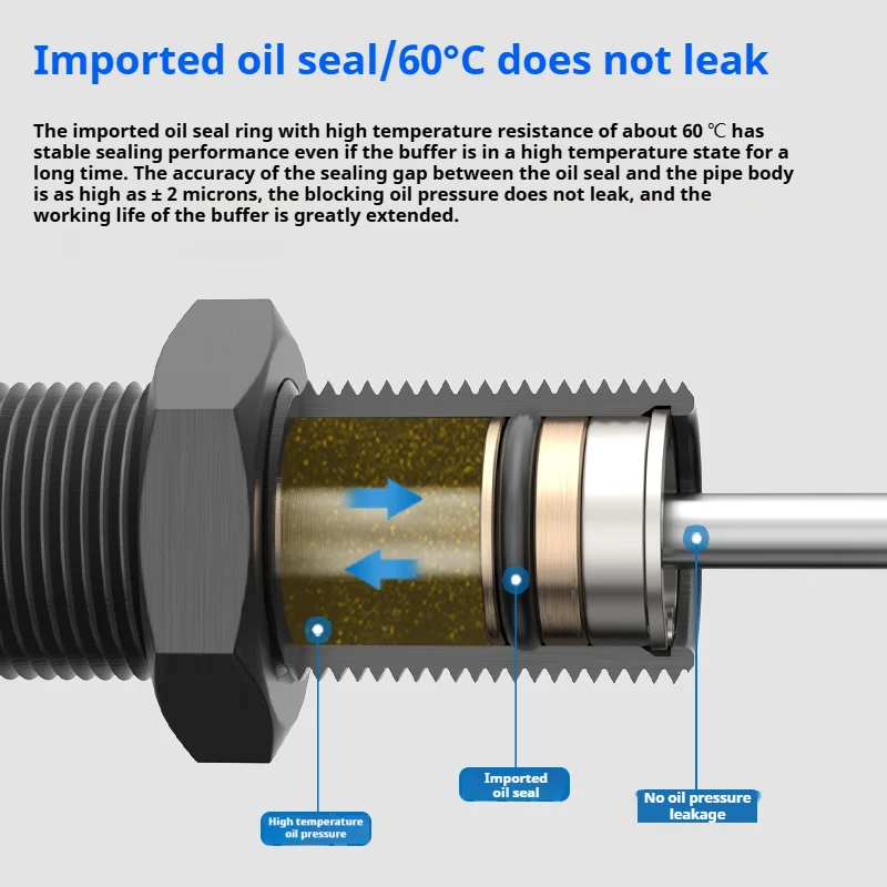 Hydrauliczny regulowany amortyzator AD serii AD1425 AD2050, hydrauliczny bufor olejowy do AD1410 AD1412 AD1612 AD2020 AD2525