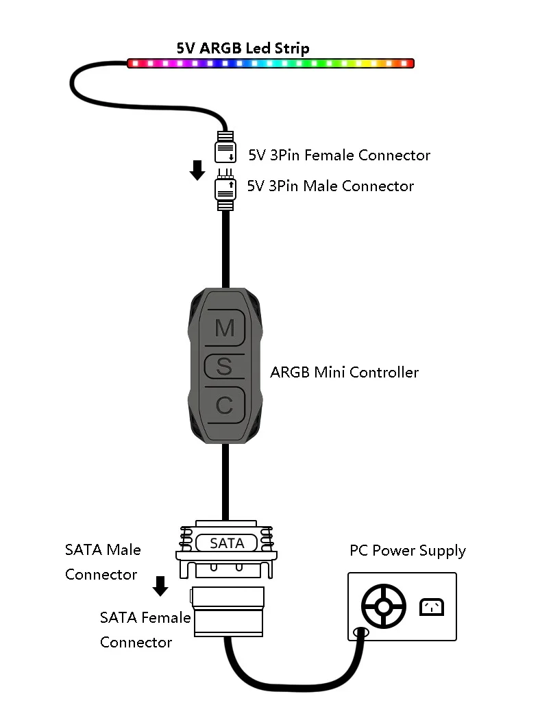 ARGB Controller 5V 3pin To SATA Power Supply Mini RGB Controller 3PIN Hub For Computer Cpu Case Cool Fan LED Light Radiator