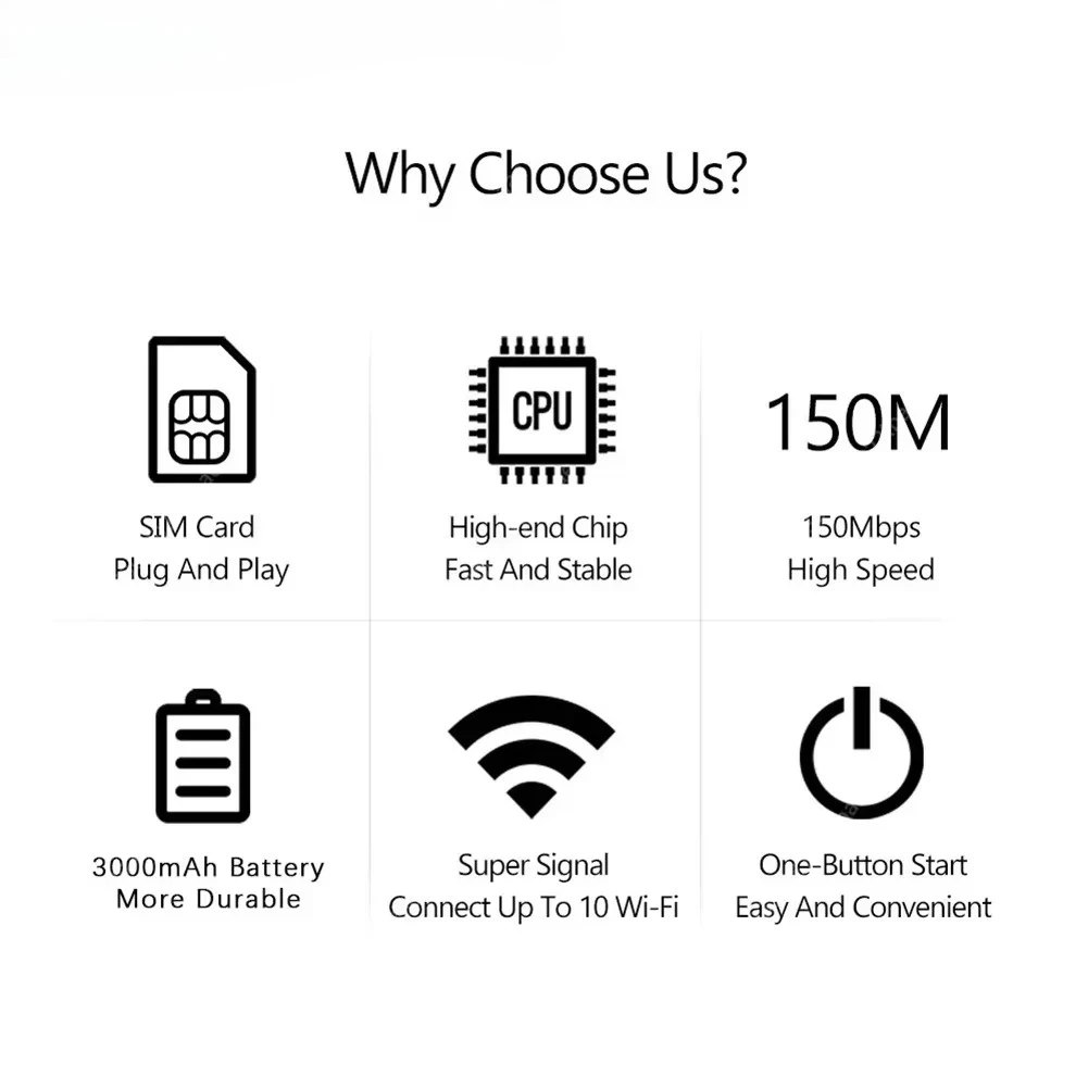 واي فاي محمول لاسلكي مع فتحة لبطاقة Sim ، جيب محمول ، مودم MiFi ، نقطة ساخنة للسيارة ، راوتر 4G LTE ، Mbps