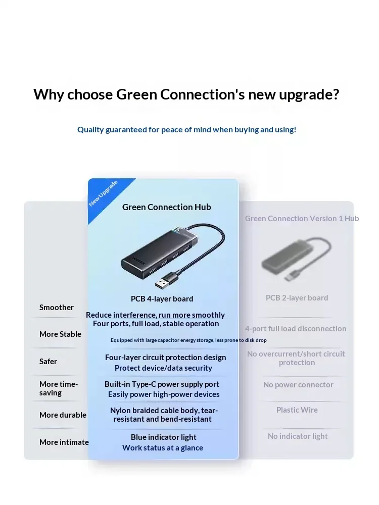 UGREEN CM653 Expansion Dock USB3.0 Laptop Docking Stations Splitter External Type‑C Powered Hub Adapter Multi‑Function Converter