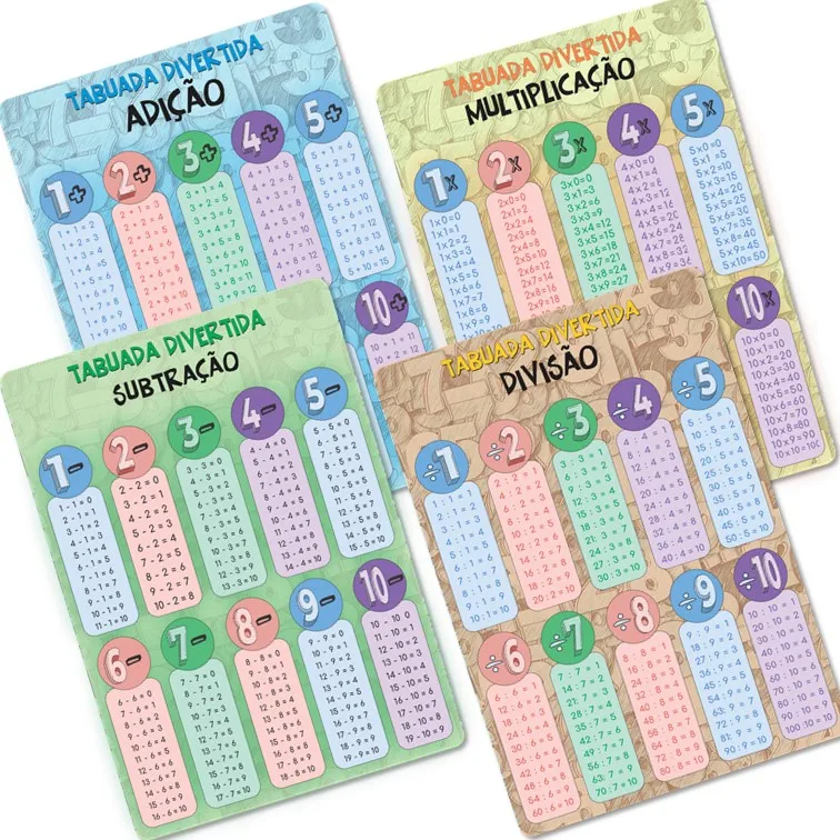 Tabuada do 2 a 9: Como Usar, Onde Encontrar e Por Que é Importante para o Ensino