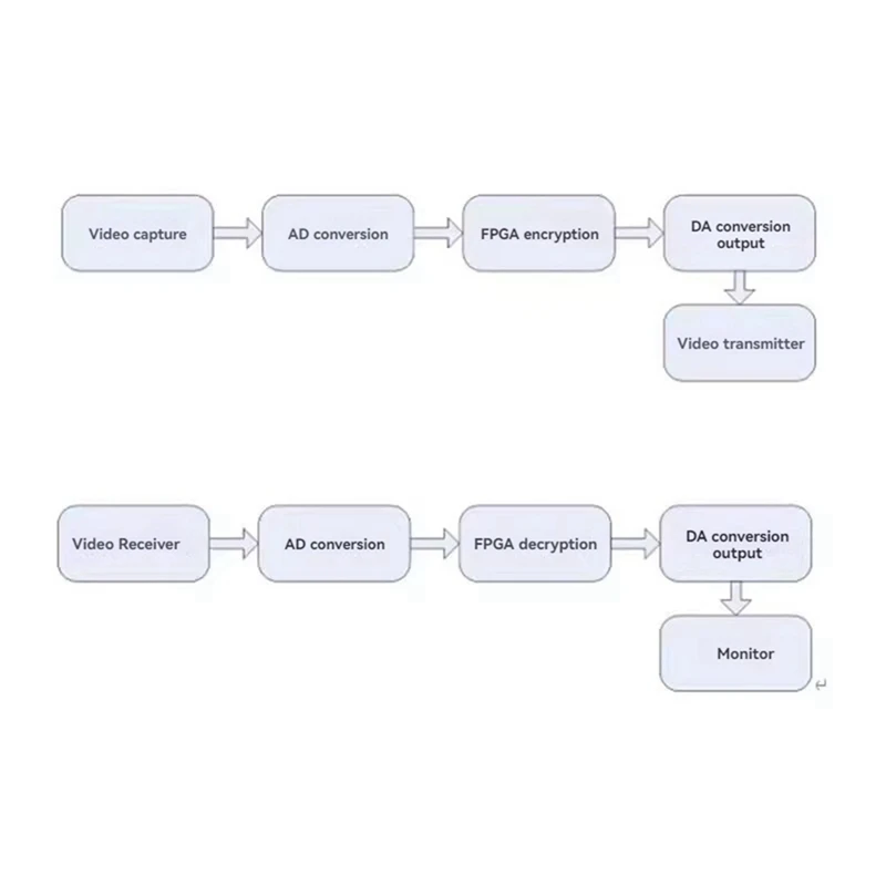 Transmission et réception d'image FPV Full Band Tech, technologie vidéo pour importateur