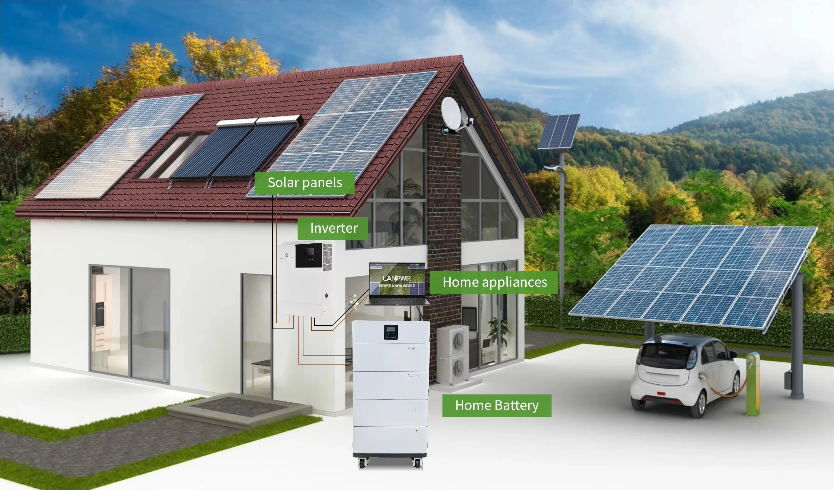 Free Stacked All in One 6Kw Solar Inverter With 20Kwh 10Kwh 48V Lithium Ion Battery Scalable Module Solar System