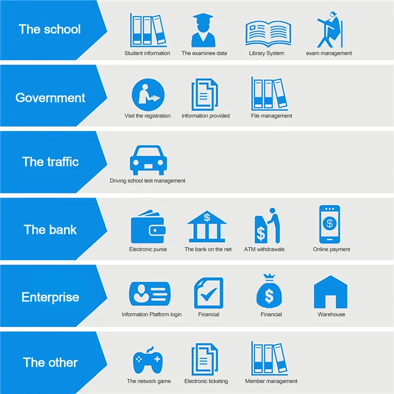 -A25M USB قارئ بصمات الأصابع لنظام التشغيل Windows 7/8 مع أحدث ميزات Windows Hello