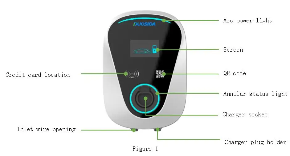 Hot selling 32A 7kw wall mounted portable charging station for electric vehicles