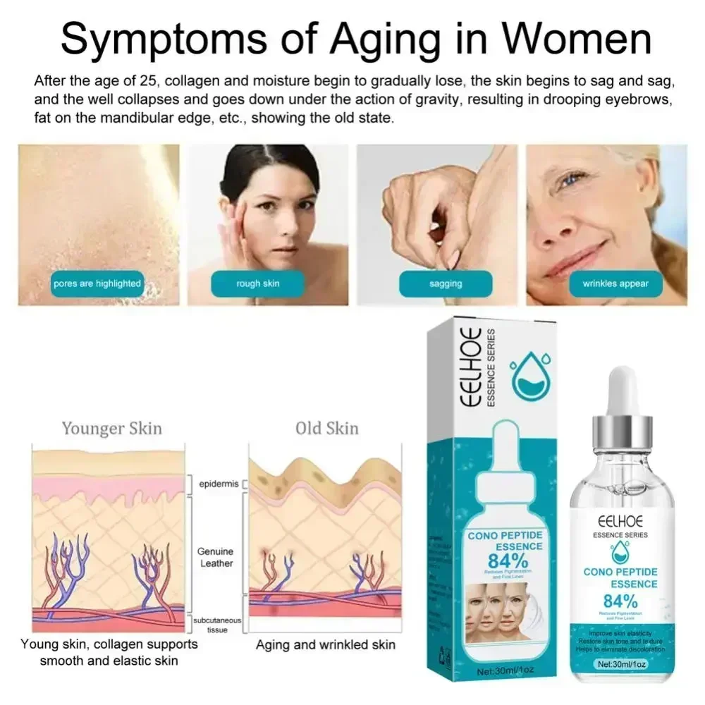 Instant Gezichts Anti Rimpel Essence Hydraterende Anti-Aging Lifting Verhelderen Vervagen Fijne Lijntjes Huid Diep Herstel Gezichtsserum