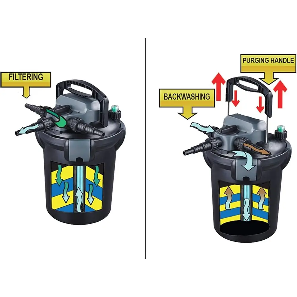 36-Watt UV Filter for Ponds Up to 4,000 Gallons